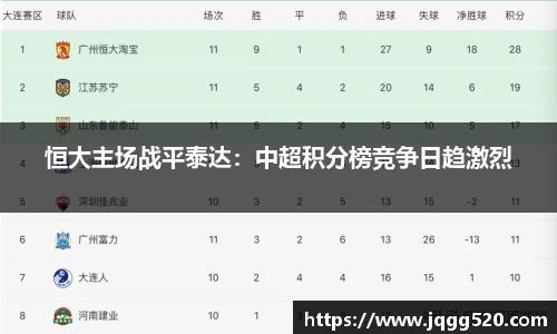 恒大主场战平泰达：中超积分榜竞争日趋激烈